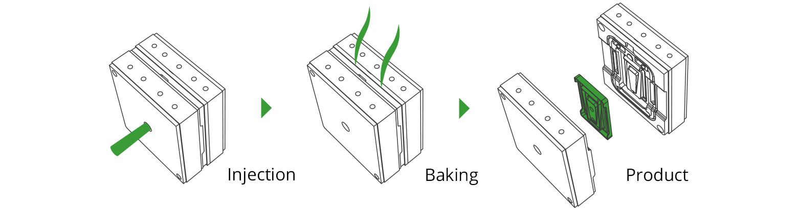 PaperFoam patended injection molding